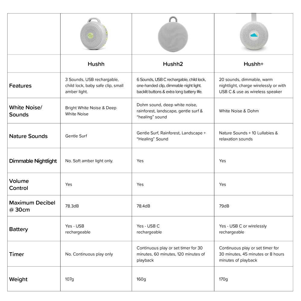 Yogasleep Hushh 2 – Your Baby's New Sleep Companion - Image 15